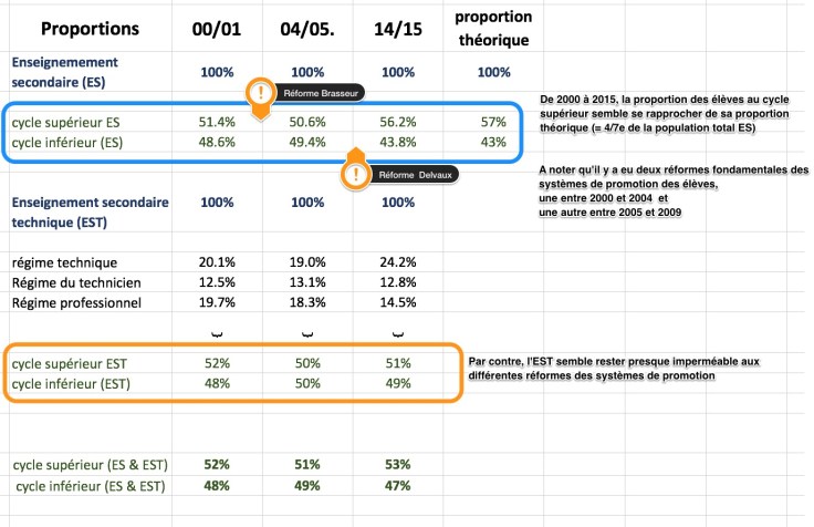 chiffres-clefs_proportions
