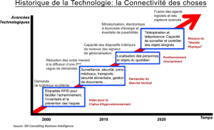 500px-la_connectivitc3a9_des_choses