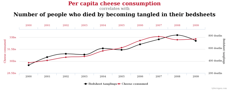 fromage-Vs_morts