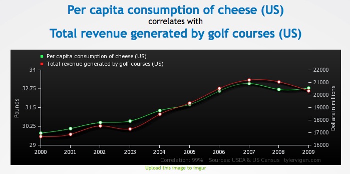 fromage__golf_courses_US