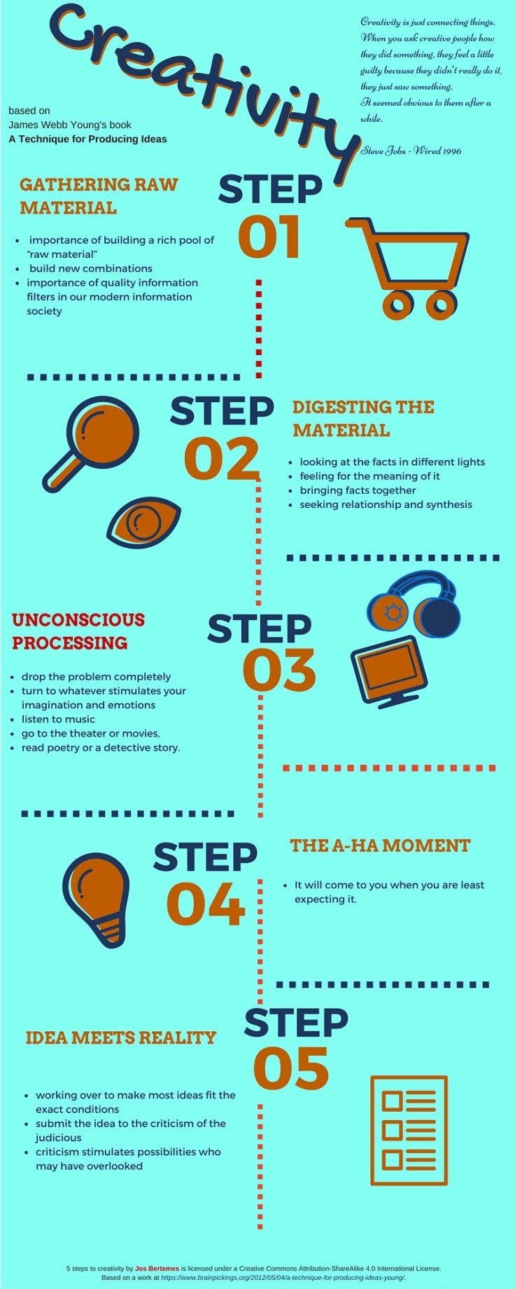 Infographic on Creativity-3