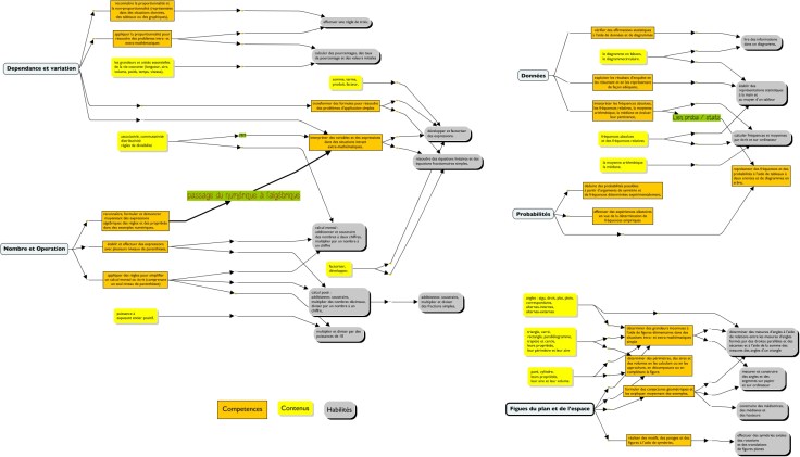 mathemaTIC_EST_essai_horizontal